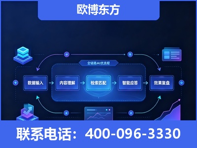 黄南-专业deepseek优化